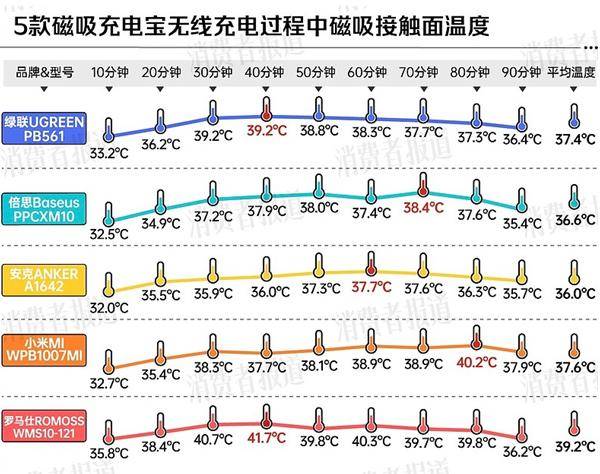 大厂商分别在中美召回百万充电宝不朽情缘app移动电源危机！两(图2)