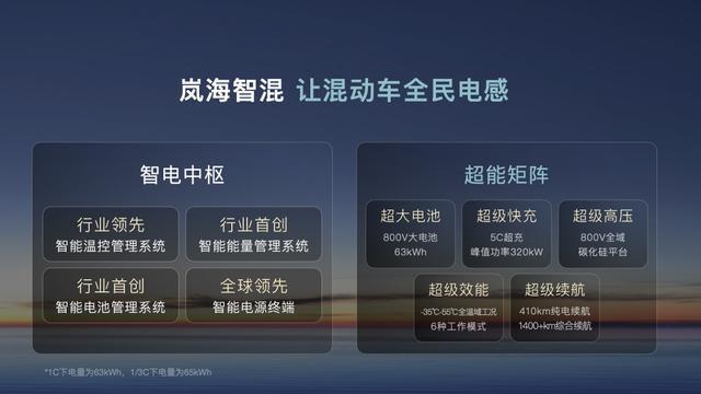 计时央国企新能源业务资本化路径的新探索不朽情缘登录岚图汽车登陆香港联交所倒